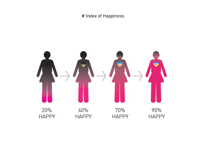 index-of-happiness